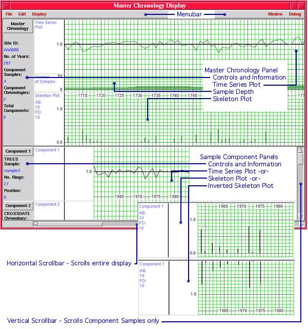 Fig. 3.2 - Master Chronology Component Display Screen