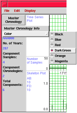 Fig. 3.4.2 - Master Chronology Panel Control Menu Functions