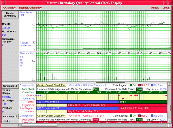 Figure 4.2.1 - Master Chronology QC Check Display Screen