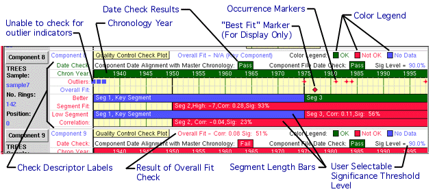 Figure 4.2.2- Master Chronology QC Check Panel