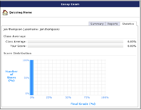 Quiz information that displays your score and average scores
