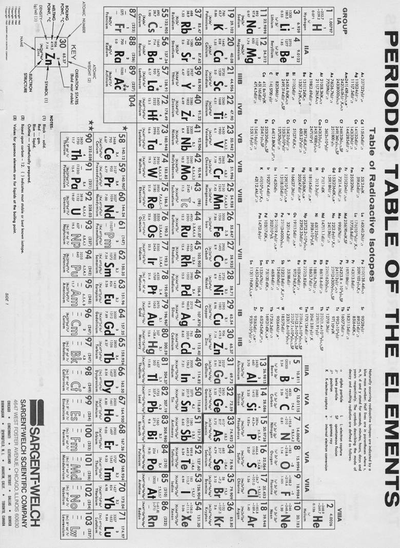 Description: PeriodicTable