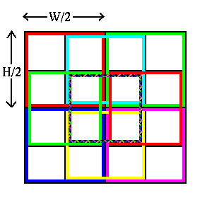 periodogram_regions.gif