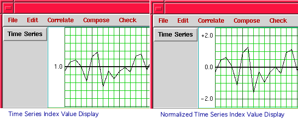 Figure 1.3.1 - Time Series Plot