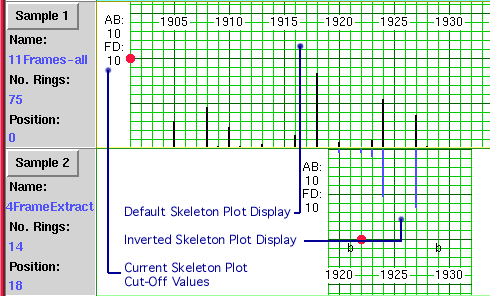 Figure 1.4.1 - Sample Skeleton Plot