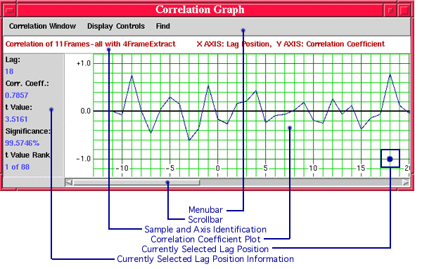 Figure 2.2 - Correlation Window