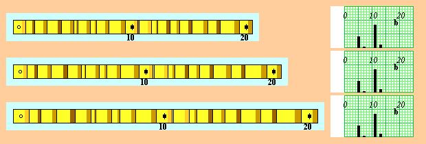 three cores with different growth rates